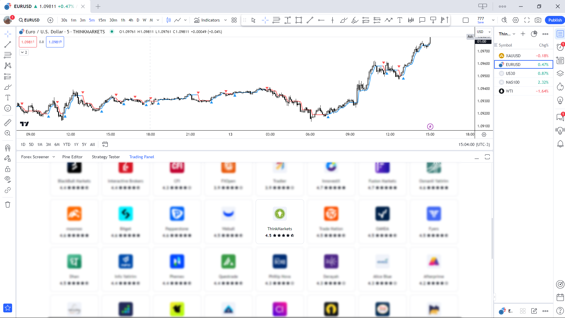 prop firms with tradingview