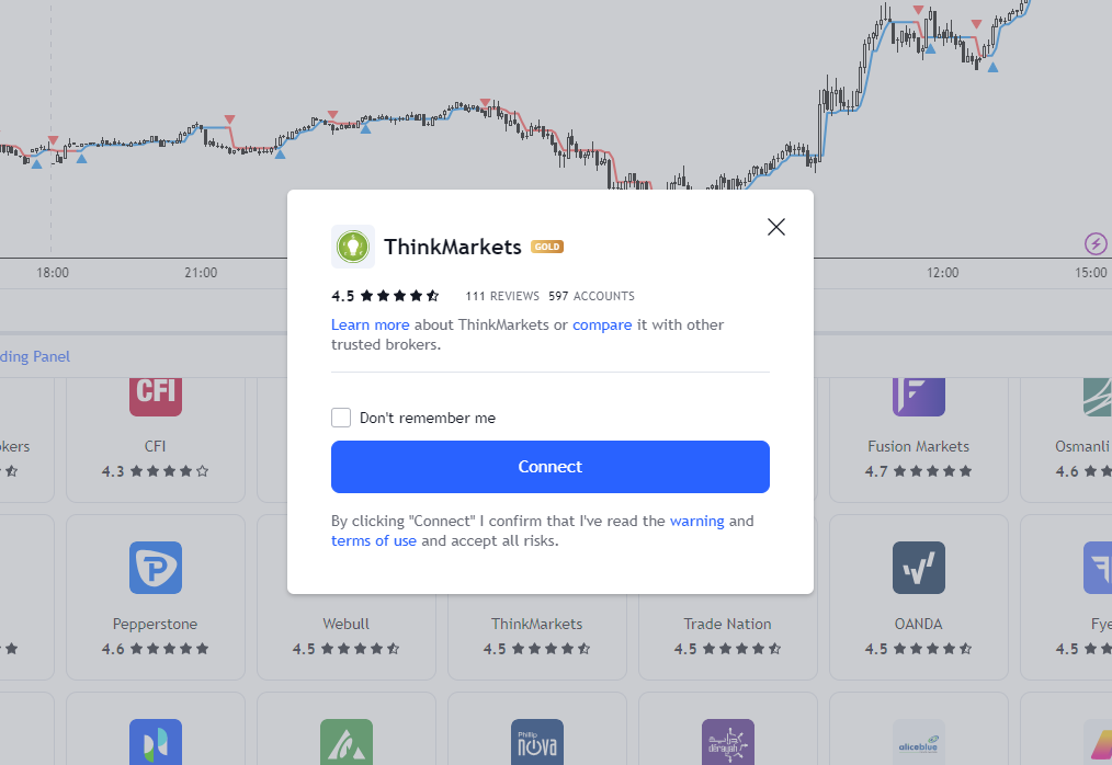 prop firms with tradingview