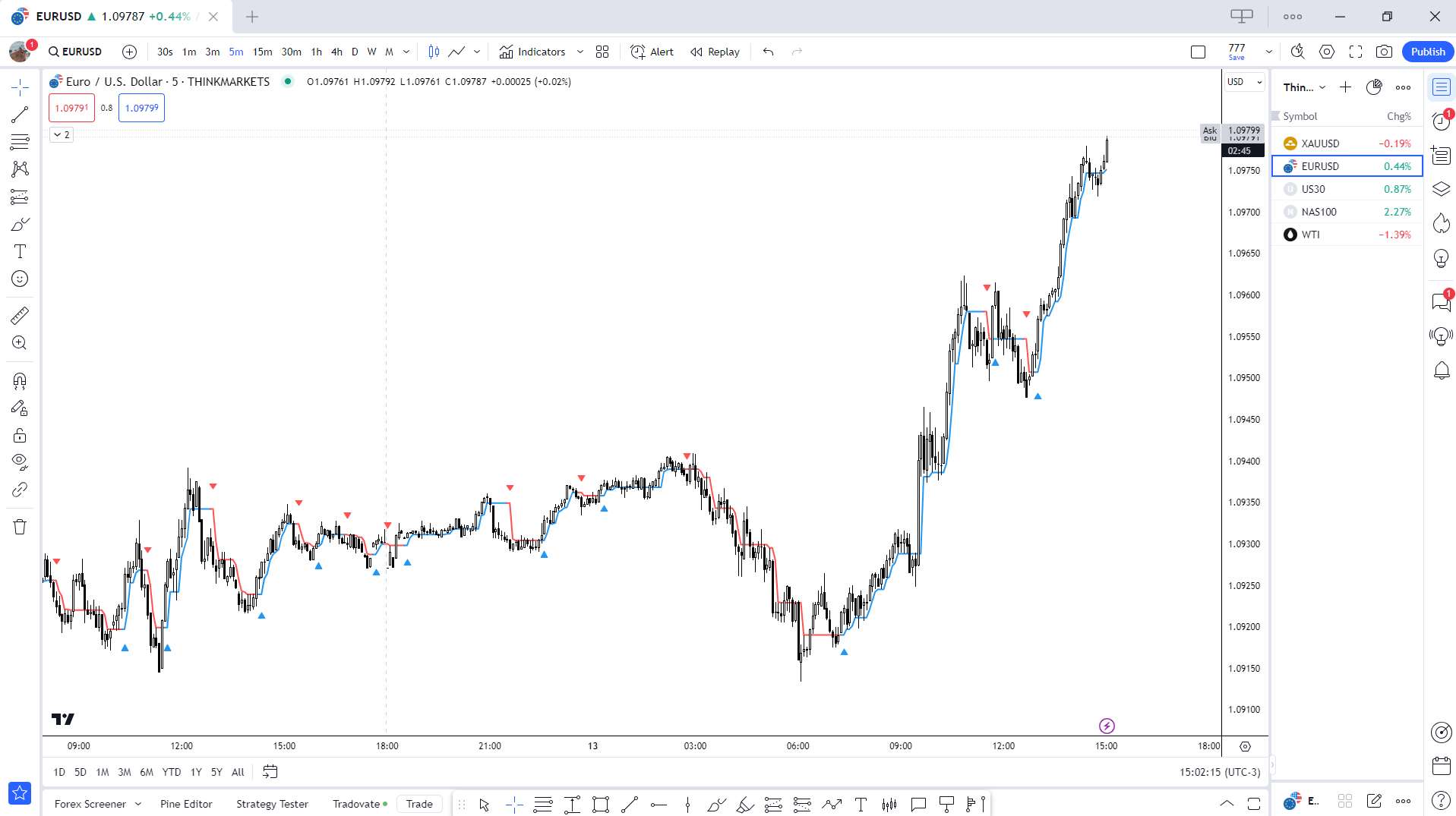 ThinkTrader Tradingview Integration