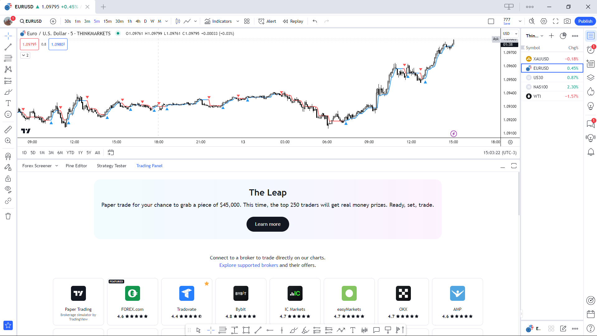 open the trading panel