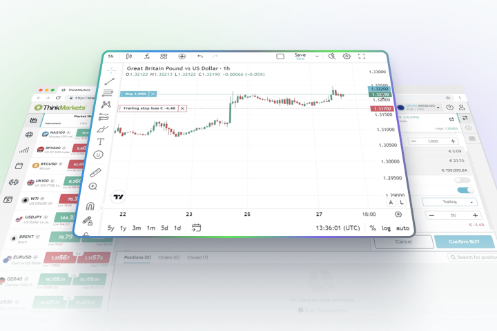 Trailing Stop-Loss on ThinkCapital